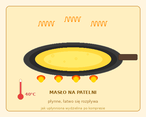Masło na patelni — płynne, łatwo się rozpływa